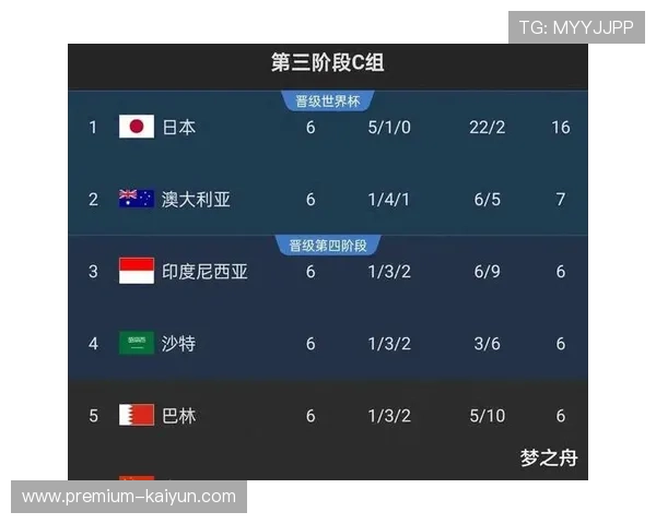 世界杯扩军至48队，小组赛竞争格局或将改变